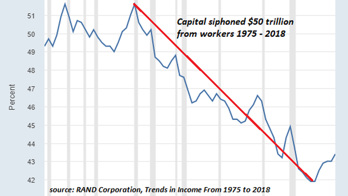 What If The "Black Swan" Of 2023 Is The Fed Succeeds? - Vimarsana News