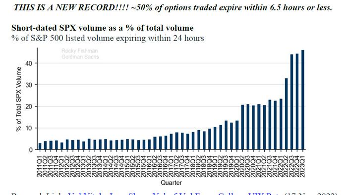 NextImg:SpotGamma Responds To 0DTE Fearmongering