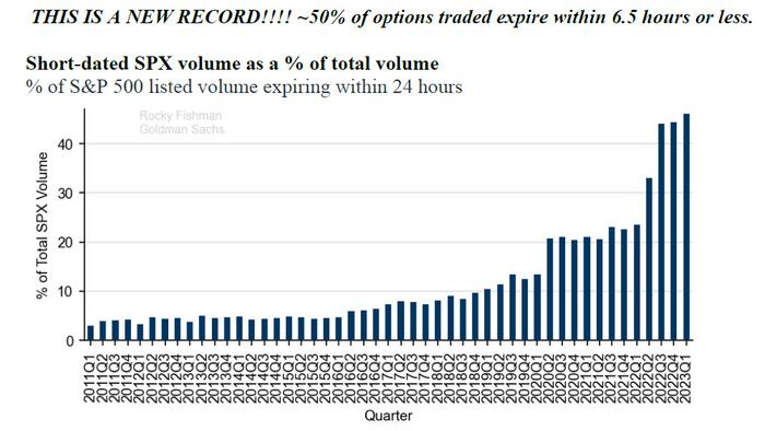 NextImg:A Day In The Life Of A 0DTE Option