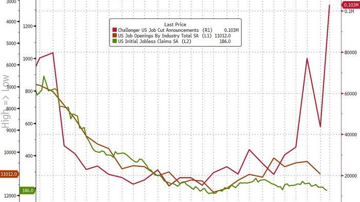 NextImg:Spot The Odd One Out (Jobs Edition)
