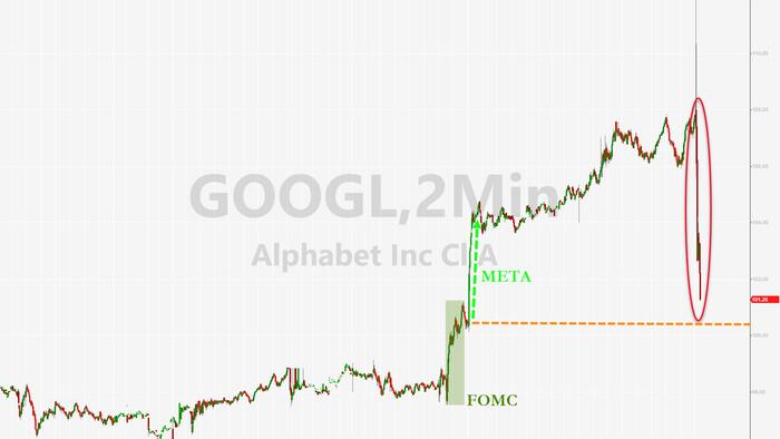 NextImg:Alphabet Shares Slide After Top- & Bottom-Line Miss, Ad Revenue Disappointment