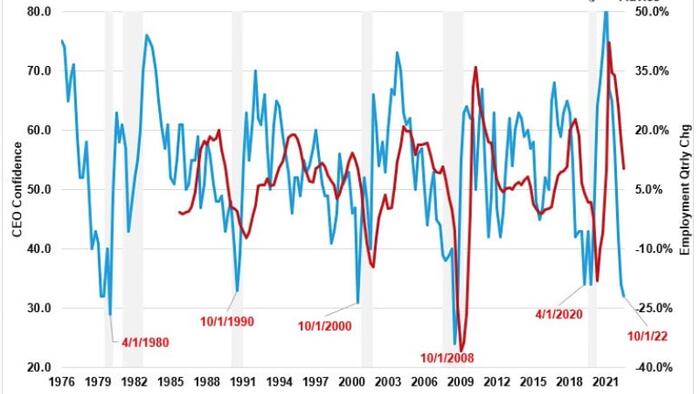 NextImg:NFIB Survey Suggests A Recession Is Coming