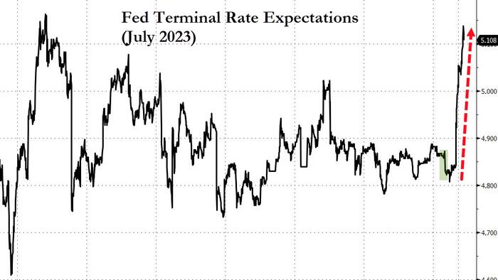 Nomura: What To Expect From Powell/Fed Comments In The Days Ahead - Vimarsana News