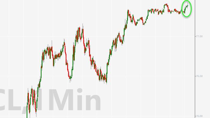 NextImg:WTI Extends Gains After Surprise Crude Draw, Despite Huge Gasoline Build