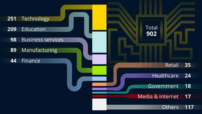 NextImg:Which Sectors Are Working With OpenAI?