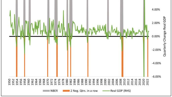 NextImg:Soft Landing Or Recession?