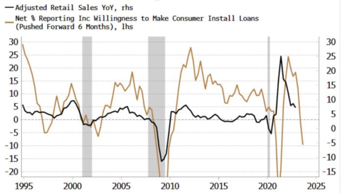 NextImg:Tighter Lending Doesn't Bode Well for Soft Landing