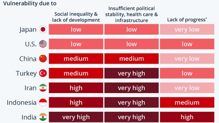 NextImg:Vulnerability Vs Resilience In The World's Most Earthquake-Prone Countries