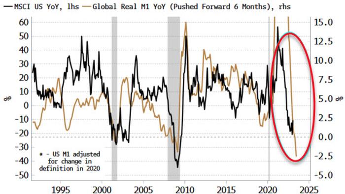 NextImg:Ignore The Noise – This Bear Market's Not Done Yet