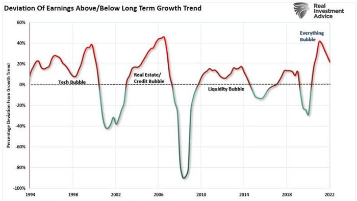 NextImg:Bullish Investors Continue To Fight The Fed