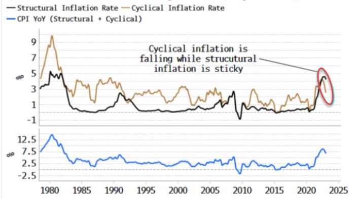 NextImg:Disinflation Trades To Soon Hit The Rocks As Prices Stay Sticky