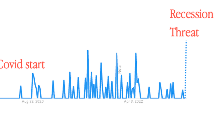 NextImg:Ominous Sign: Internet Searches For "Cancel Golf Membership" Jump