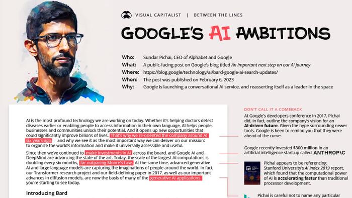 NextImg:Decoding Google's AI Ambitions (And Anxiety)