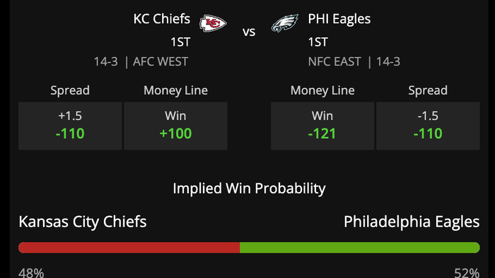 NextImg:$16 Billion... Over 50 Million Americans Will Bet On The Super Bowl