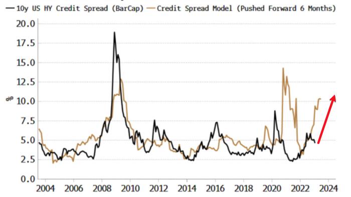 NextImg:Credit Beginning To Look Like One Of Most Mispriced Asset