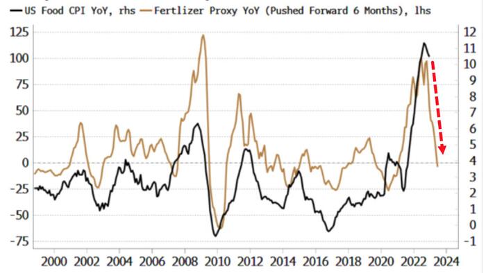 NextImg:Inflation Pressure To Persist, But Not Because Of Food Prices