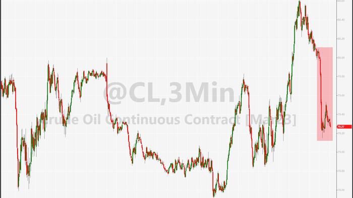 NextImg:Biden Suddenly Orders Release Of Another 26 Million Barrels From Strategic Oil Reserve