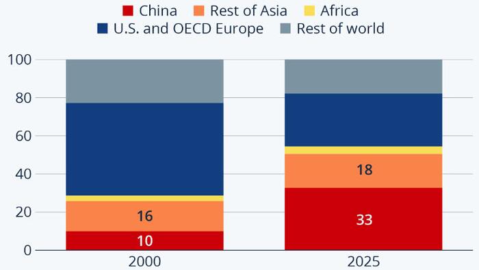 NextImg:Asia To Use Half Of World's Electricity By 2025
