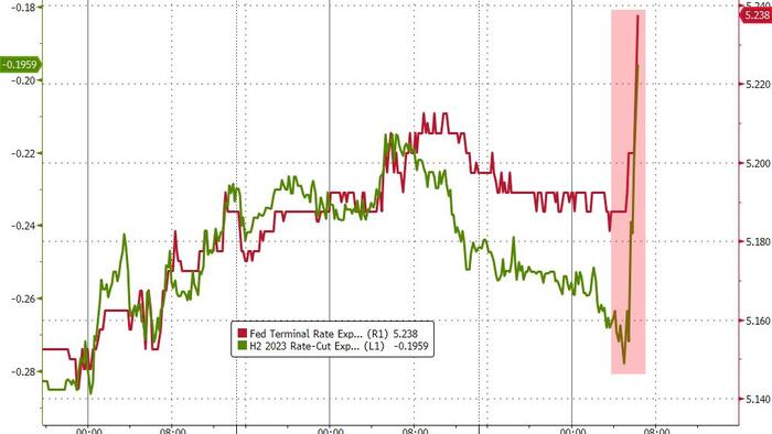NextImg:Stocks & Bonds Sink Despite 'Improvement' In Powell's Preferred Inflation Print
