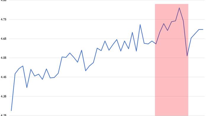 NextImg:CBO Estimates US Treasury Default As Early As July