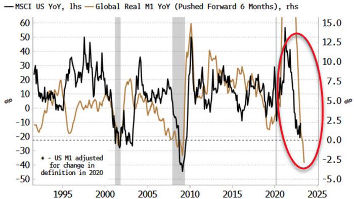 NextImg:The Global Liquidity Downturn Is Not Yet Finished