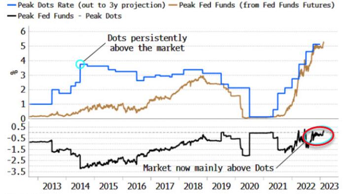 NextImg:Three Ways To Gauge How Hawkish the Fed Really Is