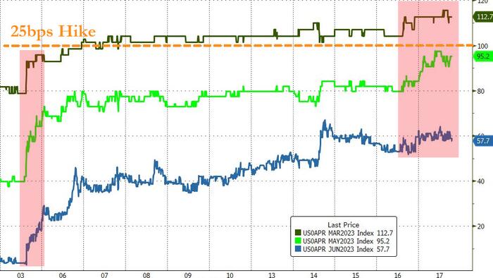 NextImg:Treasury Traders Know Fed Has Missed The Boat On A Bigger Move