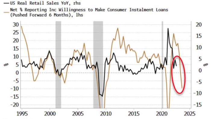 NextImg:Retail Sector Faces More Downside From Struggling Consumers