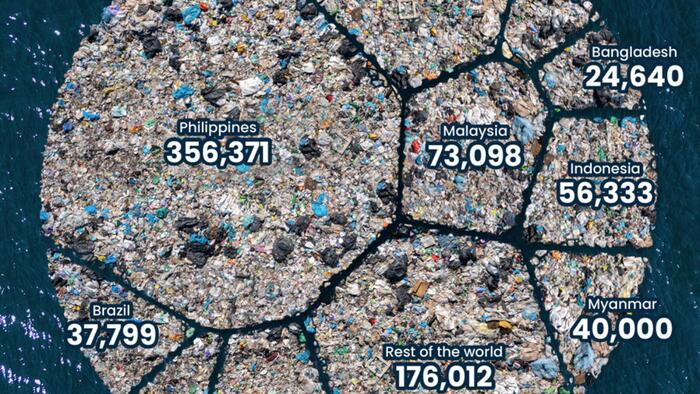 NextImg:Which Countries Pollute The Most Ocean Plastic Waste?