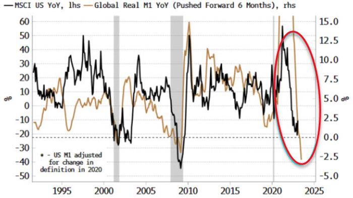 NextImg:Sticky Margins & Entrenched Inflation Remain Continued Headwind For Risk Assets