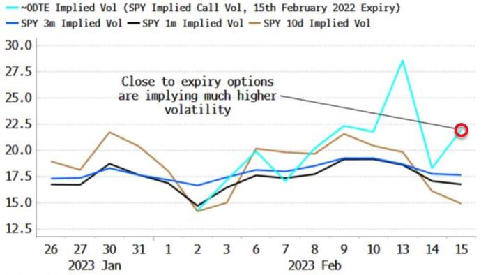 NextImg:Zero Expiry Options Highlight Where Real Risks Lie