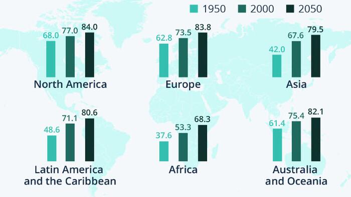NextImg:Global Life Expectancy: Closing The Gap