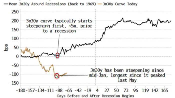 NextImg:Not All Yield Curves Are Alike... But This Signal's Never Wrong
