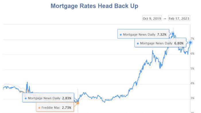 NextImg:How The Fed Messes With People's Lives (A Mortgage-Rate Perspective)