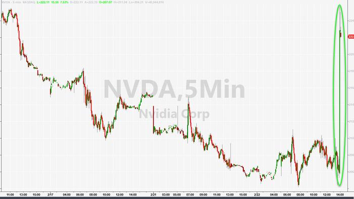 NextImg:Nvidia Soars 8% After Beating Earnings, Guiding Higher Than Expected