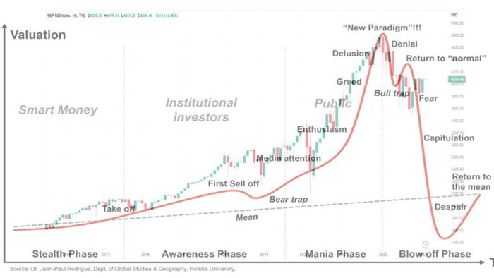 NextImg:Do Not Be Fooled. It Is The "Return To Normal"
