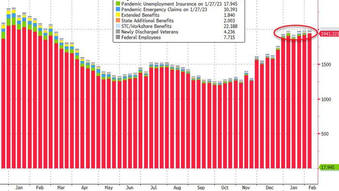 NextImg:The Number Of Americans On Jobless Benefits Hovers Near One-Year Highs