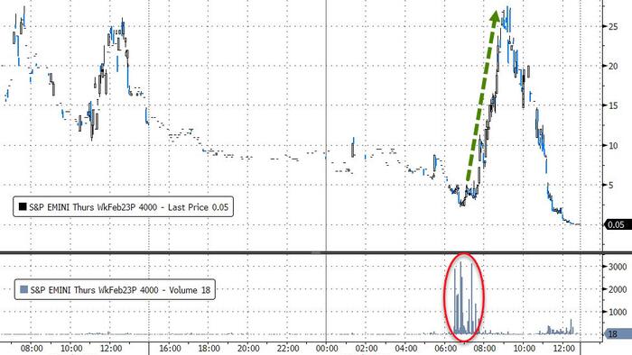 NextImg:"Shocked" Goldman Trader: "This Was The Largest 0DTE Block Trade I Have Ever Seen"