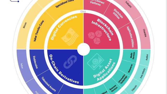 NextImg:Classifying Digital Assets With A New Framework: Datonomy