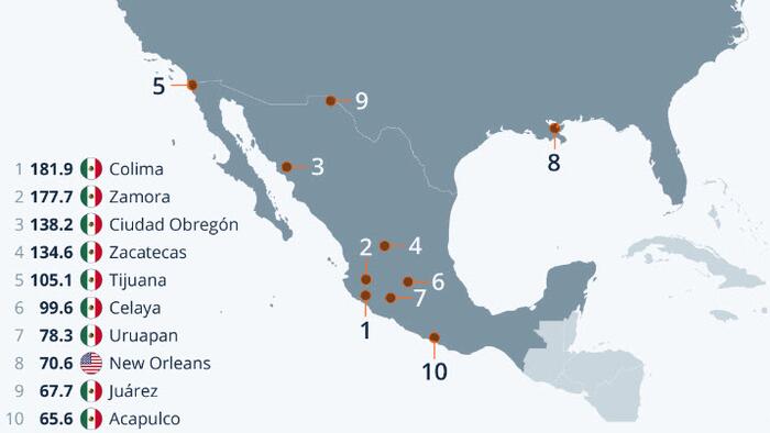 NextImg:The Most Violent Cities In The World