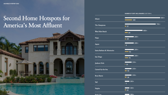 NextImg:Second Home Hotspots For US Centi-Millionaires