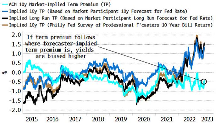 NextImg:Yields Yet To Fully Reflect Living In An Inflationary World