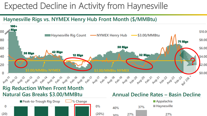 NextImg:US NatGas Prices Plunge To 28-Month Low On Oversupply Conditions