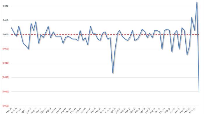 NextImg:Horrific 3Y Auction Sours Post-Powell Bond Rally