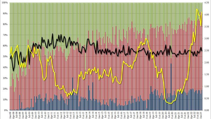 NextImg:Solid Demand For 5Y Treasuries: Near Record Indirects Despite Small Tail