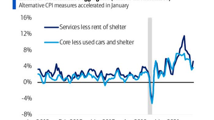 NextImg:"Not A Lot Of New Information": Here's What The Big Banks Think About Today's CPI Report
