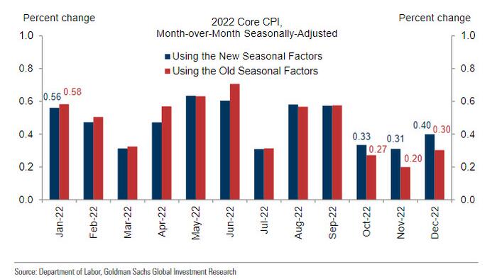 NextImg:Full CPI And Market Reaction Preview: Everyone Expects A Hotter Print