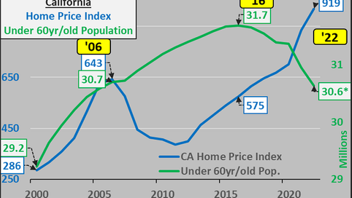 NextImg:Why People Move From Blue States: It's Not Just High Taxes