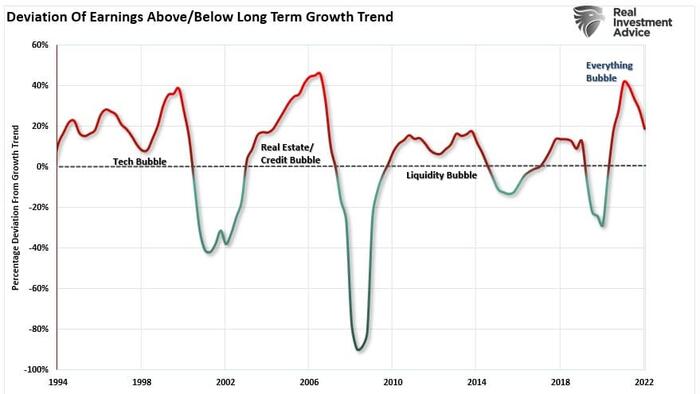 NextImg:The Technicals Vs The Fundamentals. Which Is Right?