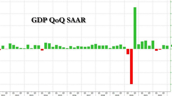 NextImg:Q4 GDP Revised Lower As Core PCE Unexpectedly Comes In Hot